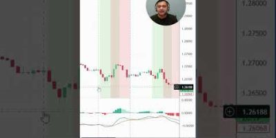 FOREX LONDON SESSION STRATEGY #trading #forextrading #gbpusdanalysistodayinhindi #eurusd