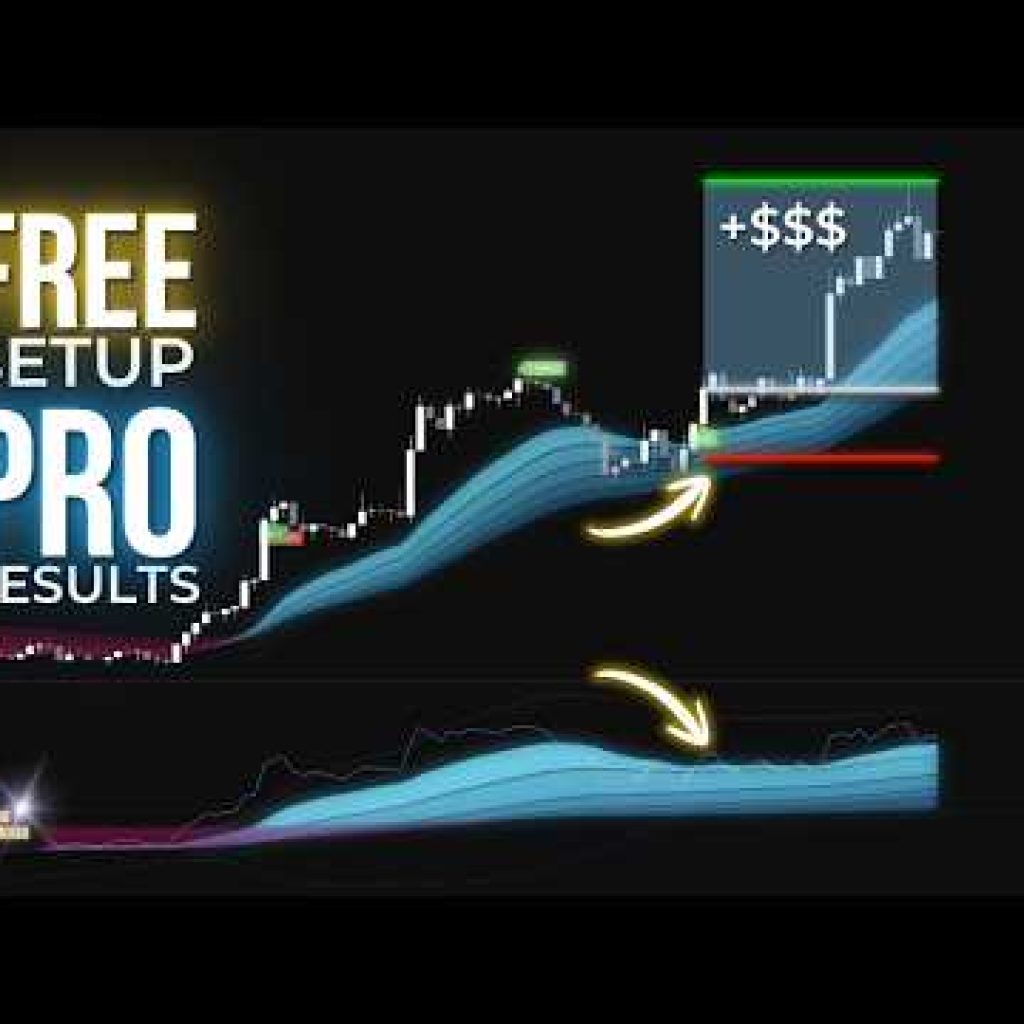 This Free Tradingview Indicator Combo DESTROYS False Signals (Complete Strategy)