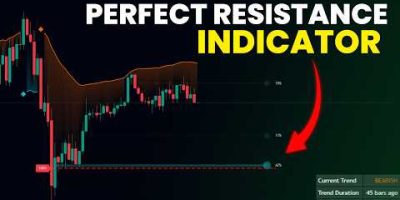 This Free TradingView Indicator Shows Exactly Where a Trend Runs Out