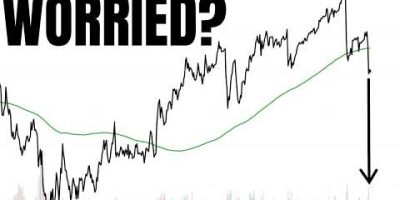 Are Central Banks Starting To Panic? (SP500, Nasdaq, Bitcoin, Gold)
