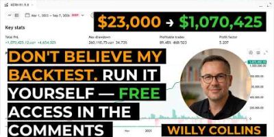 +4612% in 3.5 Years – The Bitcoin Strategy I Trade. Free Access