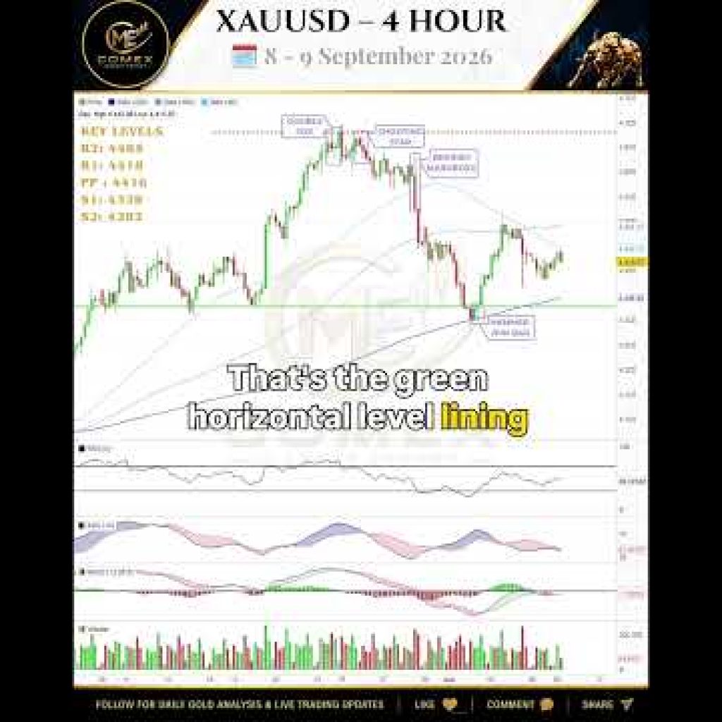 8-9 September 2026 #xauusd Analysis #gold #forex #trading #learning