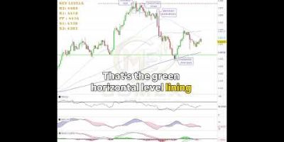 8-9 September 2026 #xauusd Analysis #gold #forex #trading #learning
