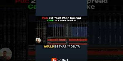 The only 0DTE strategy that works #daytrading #finance