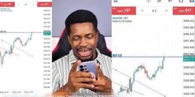 Learn Forex Trading – Beginner To Pro ( Fully 100% Practical)