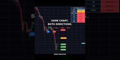 TradingView BUY / SELL / EXIT Indicator | 73%+ Tested Win Rate