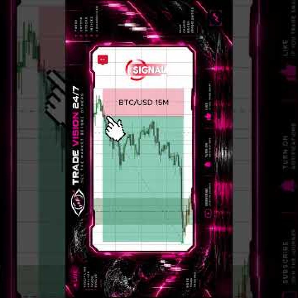 Bitcoin | Buy/Sell Signals