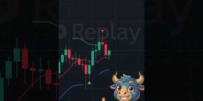 Supertrend Fractal ZigZag indicator