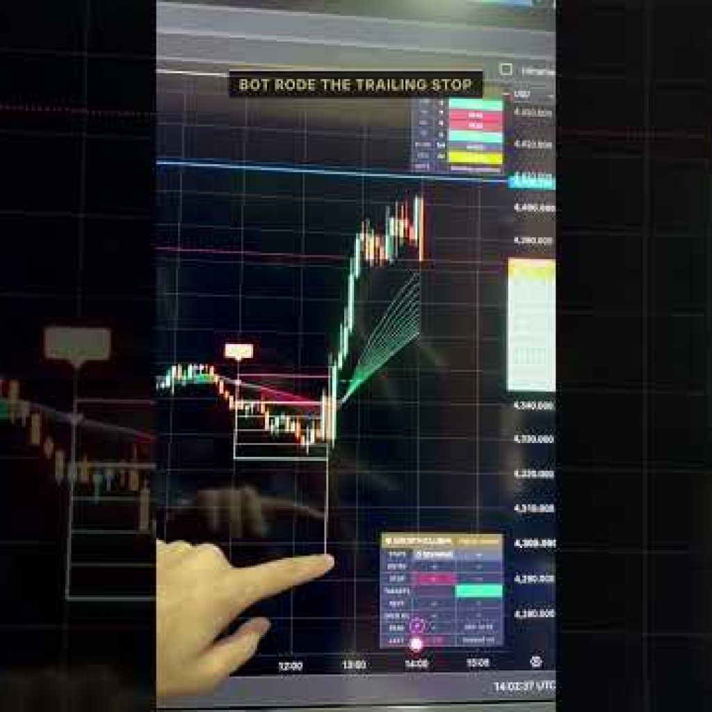 Day 27 (CPI NEWS) – AI TRADING Bot & Trading View Indicator