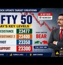 LIVE- STOCK, INDEX NIFTY CRYPTO, PRICE ACTION ANALIYSIS