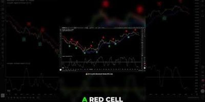 Counterintuitive Buy: Bearish Signal for Long!