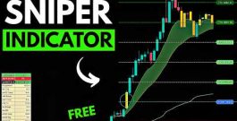 I Found the Most Accurate Intraday Entry-Exit Indicator (Sniper Style)