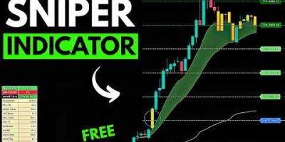 I Found the Most Accurate Intraday Entry-Exit Indicator (Sniper Style)