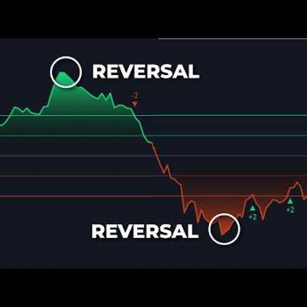 This Indicator Uses Market Volatility To Identify Trend Reversals