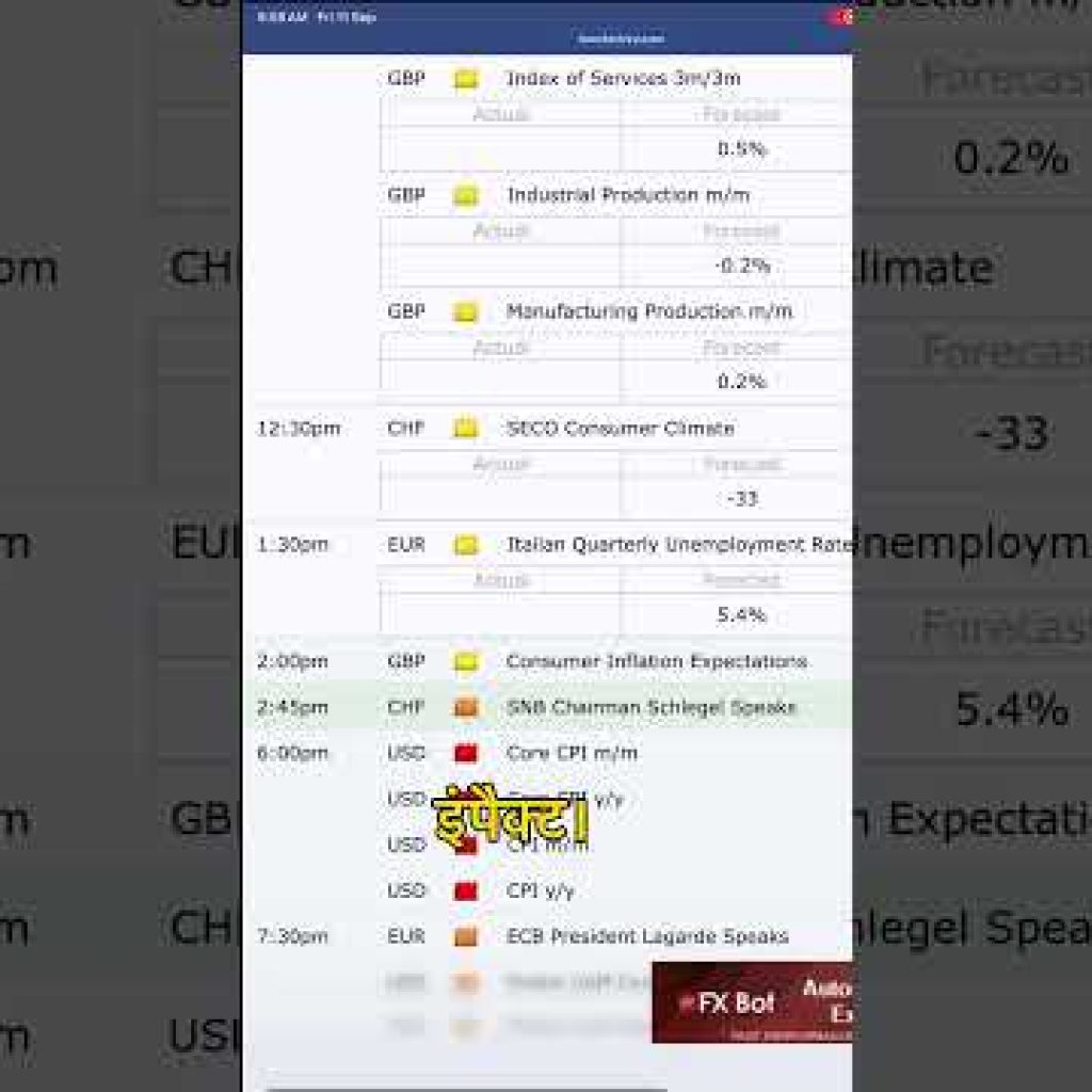 🔥 CPI News on USD ! Forex Market Me High Volatility? #cpi #forexnews #youtubeshort