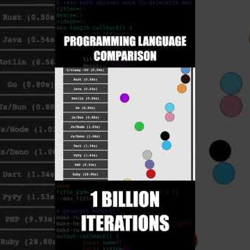 comparing the performance of different programming languages by running a for loop 1 billion times