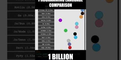 comparing the performance of different programming languages by running a for loop 1 billion times