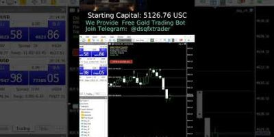 FREE Grid Bot! ๐ค Mastering GOLD/BTC XAUUSD – Algorithmic Trading!