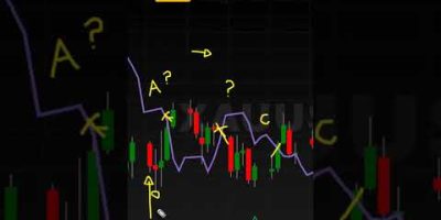The Tell Tale Sign at the 20 Day FLD – #trading #btc #crypto #investing