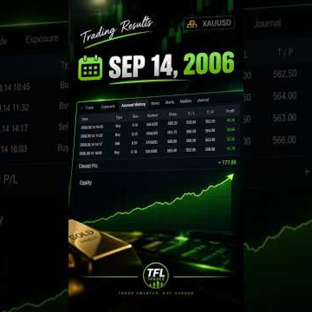 XAUUSD Trading Strategy – Gold Trading EA 14092026 #bestforexrobot #robotforex #forex #eaforex