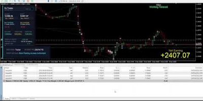 New Version of MT4 and MT5 Forex Hedge Scalper EA V27 (Free Upgrade)