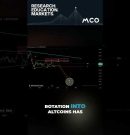 Is Bitcoin Done Leading? THIS is Where the Altcoin Rotation Can Start