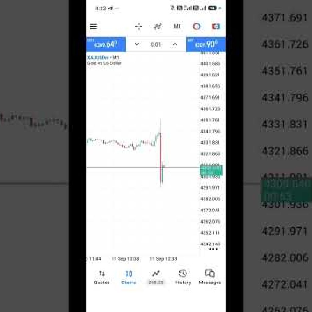 #cpinews #trading #xauusd # #bestgoldforexsignals #goldanalysis #cryptocurrency #goldtrade #forex