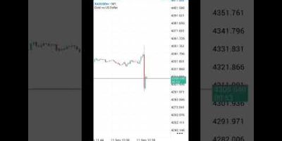 #cpinews #trading #xauusd # #bestgoldforexsignals #goldanalysis #cryptocurrency #goldtrade #forex