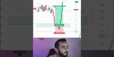 Zero Hero Trading | Forex , Crypto, Indian Market Analysis #trading #btc #usdt #chartpatterns #like
