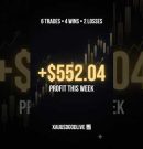 6 Trades, 4 Wins: Weekly Profit Secured! 📈💰 #xauusd #trading #forex #gold #xauuusdgodlive #learning