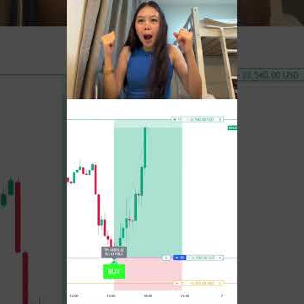 This indicator is called GainzAlgo V2 Alpha ๐ #gainzalgo #crypto #trading #stocks #forex
