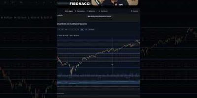 How to Fix Cluttered Trading Charts