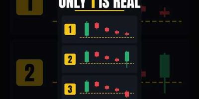 How To PERFECTLY Trade The Candle Range Theory