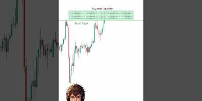 You Are The Liquidity! Master The Equal Highs Sweep Strategy 🔥