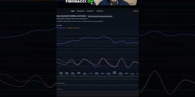 AI Generates a Complex Trading Chart