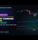 Larry Connors RSI 10 Pullback On S&P 500 Daily 🎯
