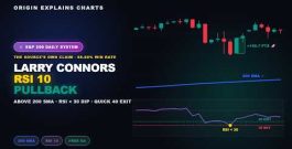 Larry Connors RSI 10 Pullback On S&P 500 Daily π―