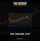 Watch 21,936 Candles Get Traded In 75 Seconds #Shorts