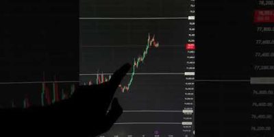 Bitcoin is trading in the overbought?!
