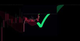 Why Most Adaptive Indicators Fail