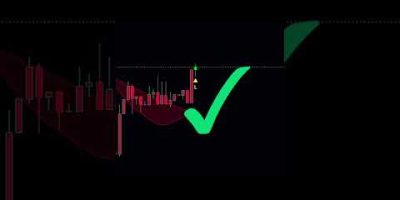 Why Most Adaptive Indicators Fail