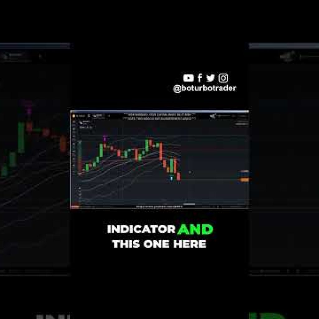Last Chance To Get The Bot Indicator