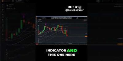 Last Chance To Get The Bot Indicator