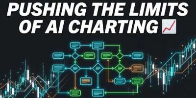 AI Trading Live: Pushing the Limits of AI Charting π