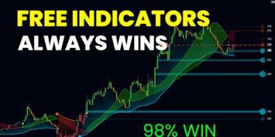 3 Free TradingView Indicators That Already Work. Here Are the Exact Settings.