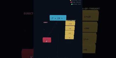 Chain-of-Thought Prompting — Machine Learning in 60 Seconds #Shorts