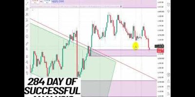 GOLD & DXY Analysis Today | CME Orders, Volume, SMC, SND & Price Action #xauusd #xauusdanalysis
