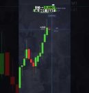 Too Many Indicators? Simplify | AI Trading Bot for Pocket Option | Binary Options Strategy