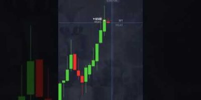 Too Many Indicators? Simplify | AI Trading Bot for Pocket Option | Binary Options Strategy