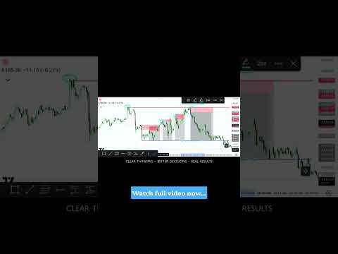 trading is hard 🙃📈#shorts#youtubeshorts#finance#money #trading #daytrading #stockmarket#forex